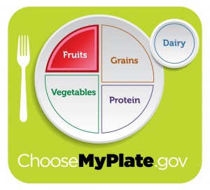 myplate_fruits